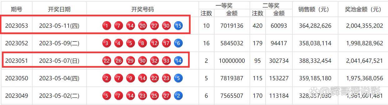 新澳门六开彩开奖结果近15期,高效分析说明_铂金版72.726