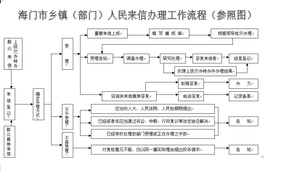 澳门最准的资料免费公开管,标准化流程评估_8K43.330