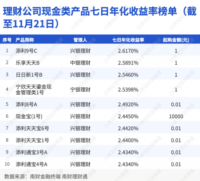 新澳天天开奖资料大全103期,权威分析说明_理财版58.448