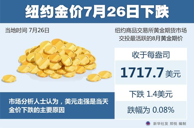 纽约黄金期货市场走势、影响因素及交易策略最新解读