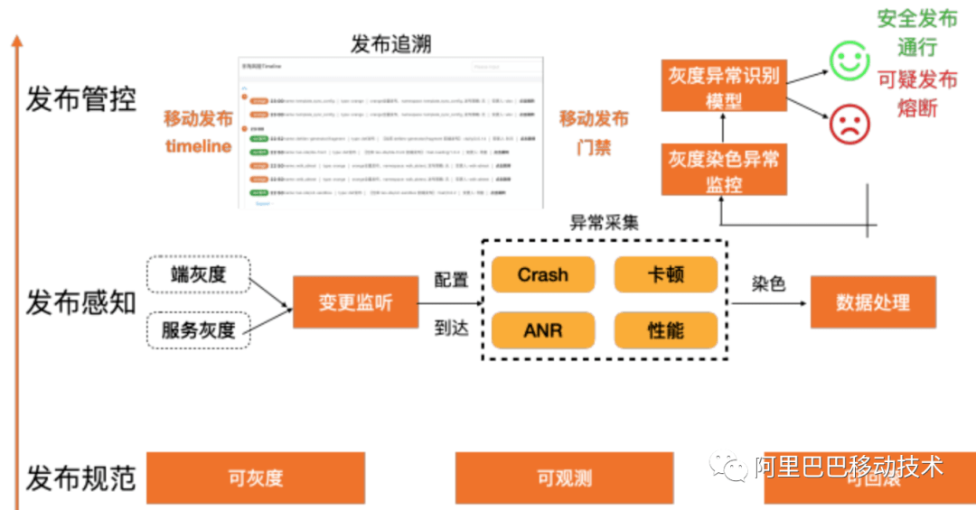 2024新奥门资料大全123期,实地分析数据应用_冒险版33.719