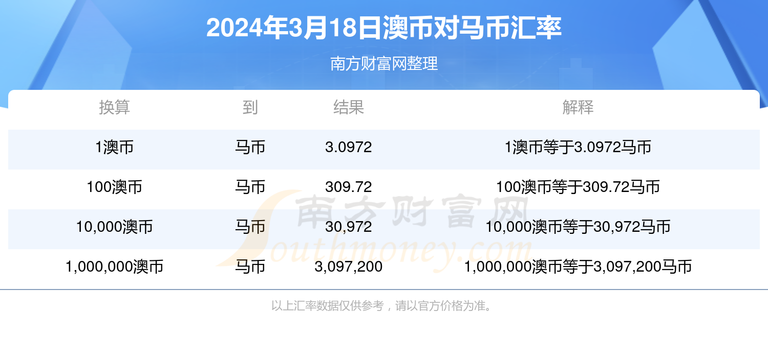 新澳2024年精准特马资料,全面执行计划数据_Advance33.94