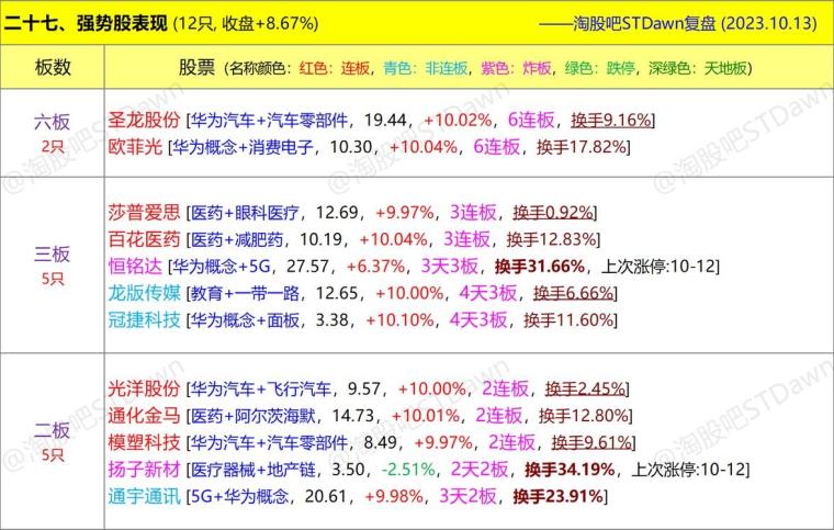 新澳天天开奖资料大全最新100期,科学数据解释定义_AR版48.669