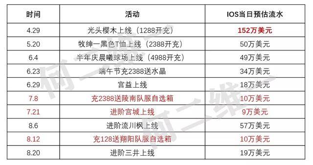 澳门一肖100准免费,快速设计问题计划_VR版58.972