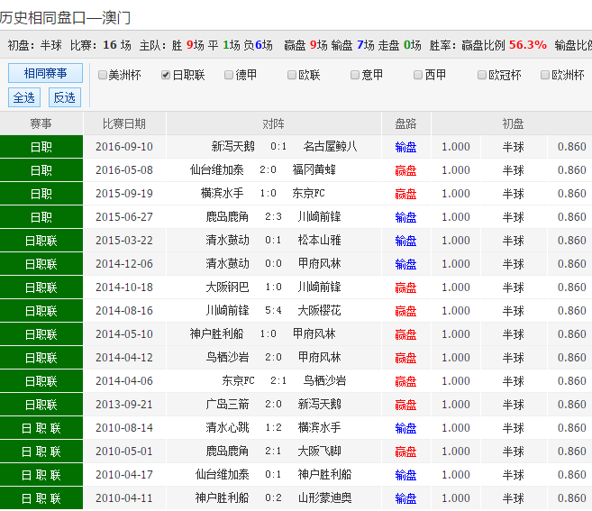 2024新澳天天彩资料免费提供,诠释说明解析_Device33.587