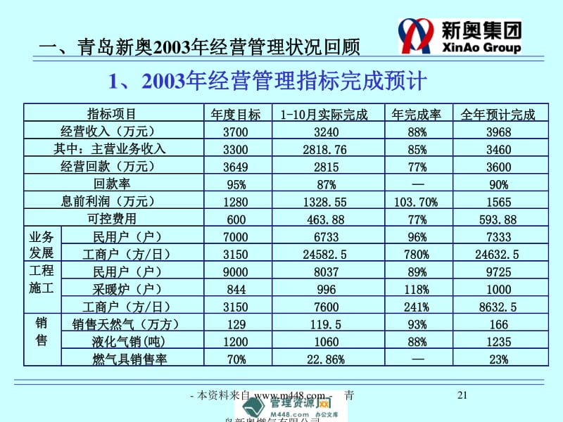 新奥精准免费资料提供,实地分析解析说明_特别版19.453