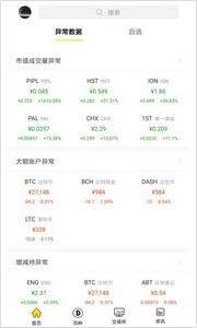 全球数字货币市场最新动态与趋势分析，币种消息一览