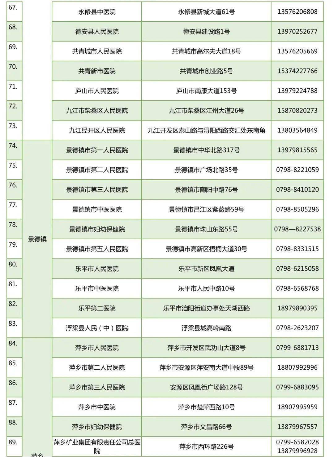 全球共同应对挑战，国家公布最新疫情名单