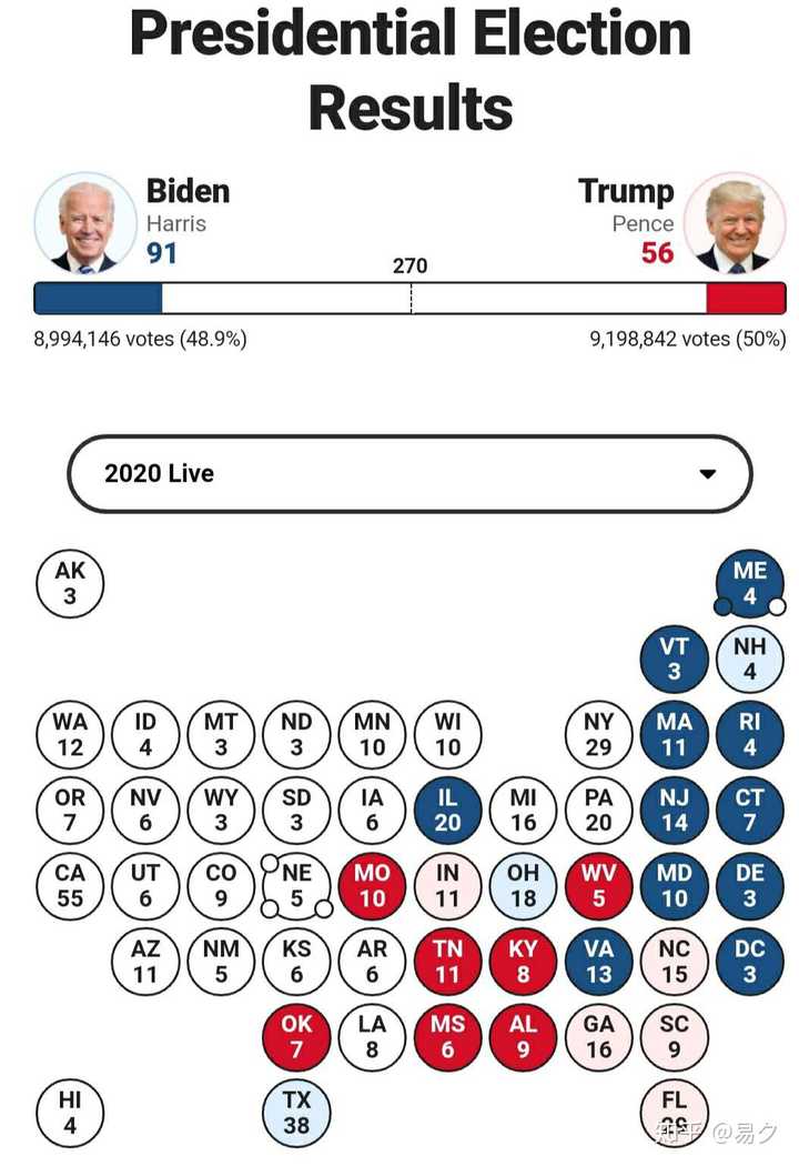 美国大选最新票数结果深度剖析