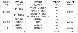 六级考试最新算分制度深度解析