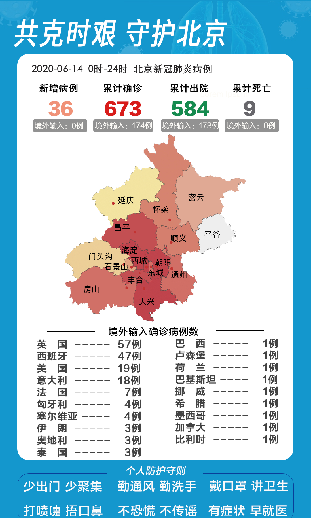 北京最新疫情确诊人数分析报告