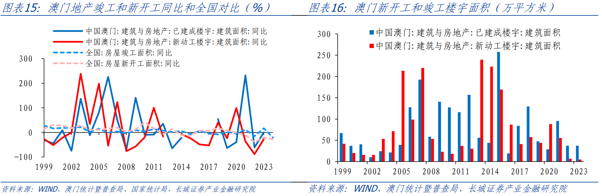 新澳门资料免费长期公开，2024,实地评估策略数据_SHD75.716