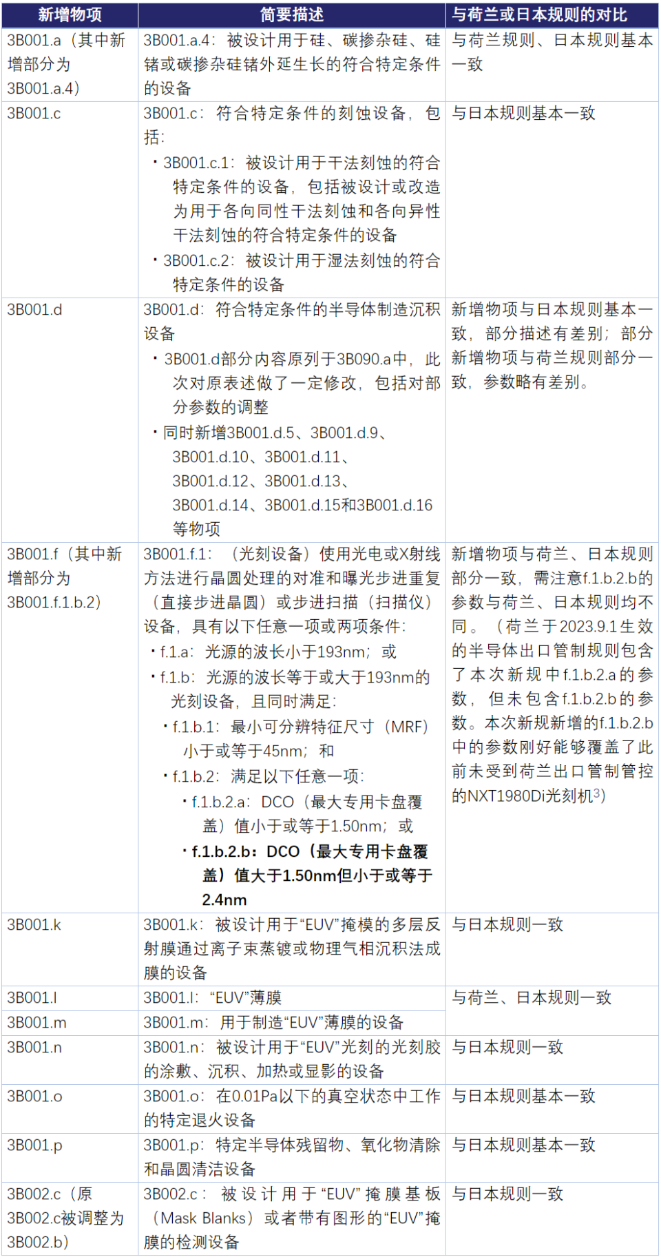 澳门一码一肖100准吗,最新研究解释定义_冒险版80.168