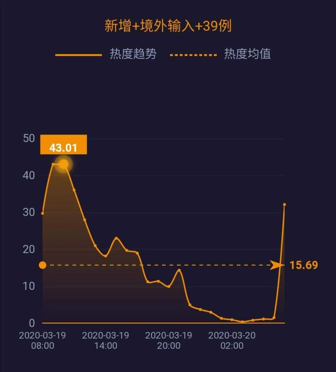 新疆最新肺炎确诊病例深度分析