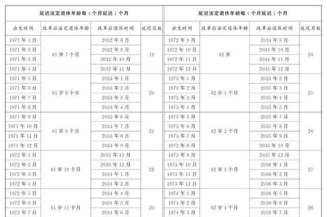 最新延迟退休与弹性退休政策深度探讨