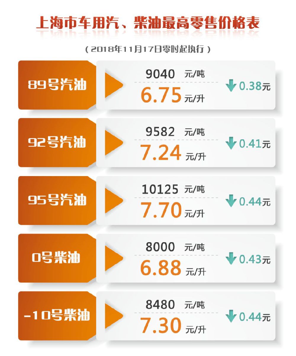 全球油价动态更新与最新调整信息（11月版概览）