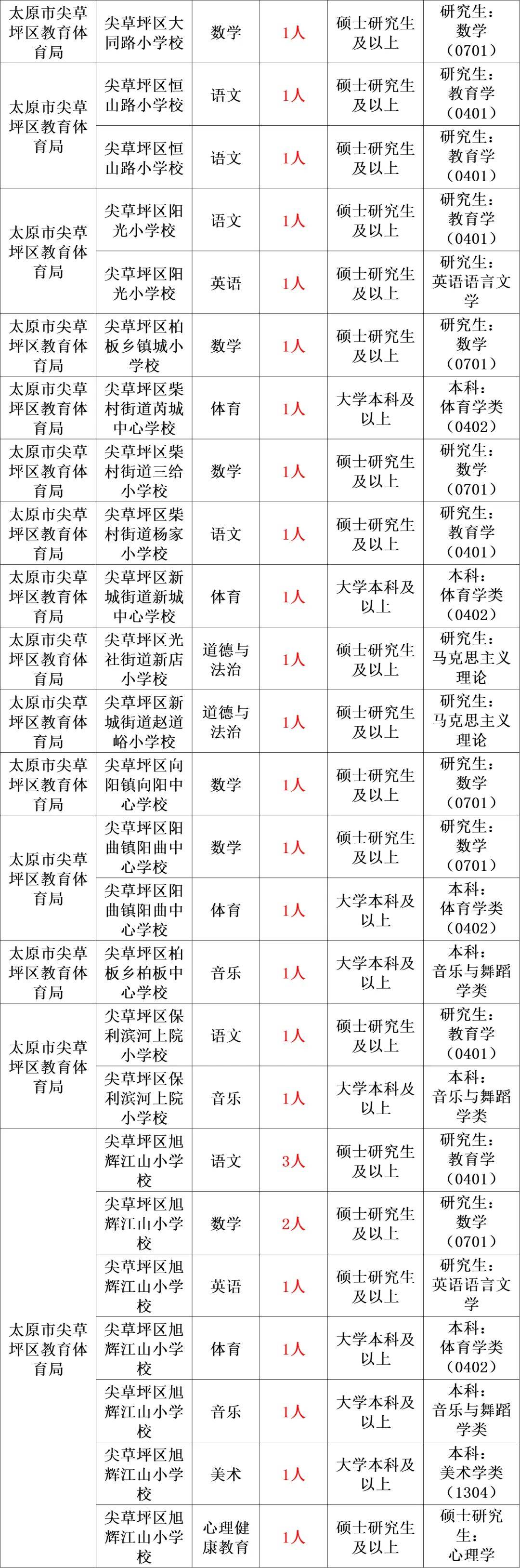 2024年12月24日 第68页