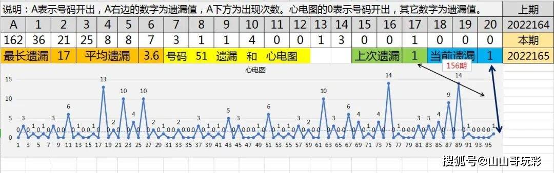 黄大仙免费资料大全最新,实地执行数据分析_HDR51.37