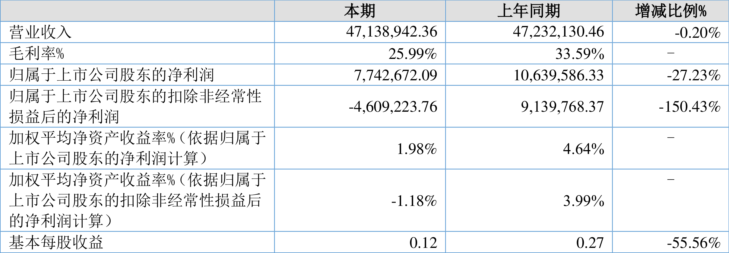 管家婆2024正版资料大全,迅捷解答计划执行_入门版27.774