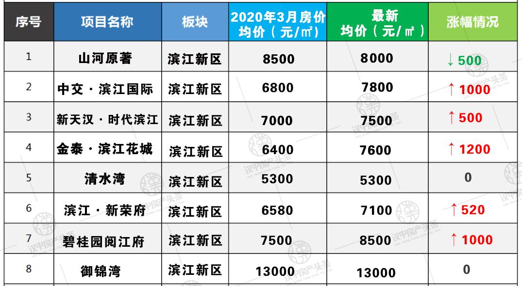 汉中房价趋势深度解析与未来展望（最新动态，2019年）