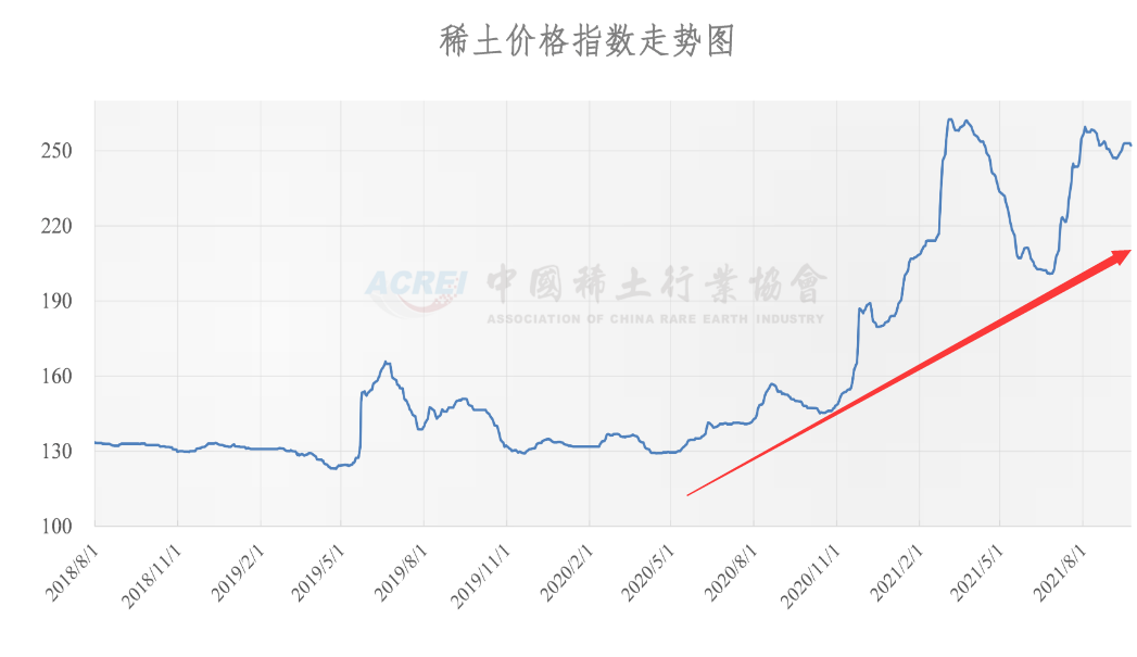 稀土最新消息价格动态与市场趋势深度解析