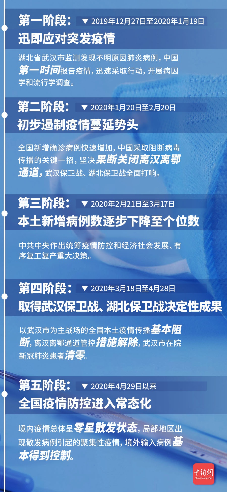 中国最新疫情通报，全民应对，共克时艰