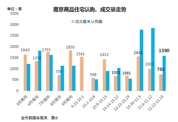 南京最新房价开盘动态解析