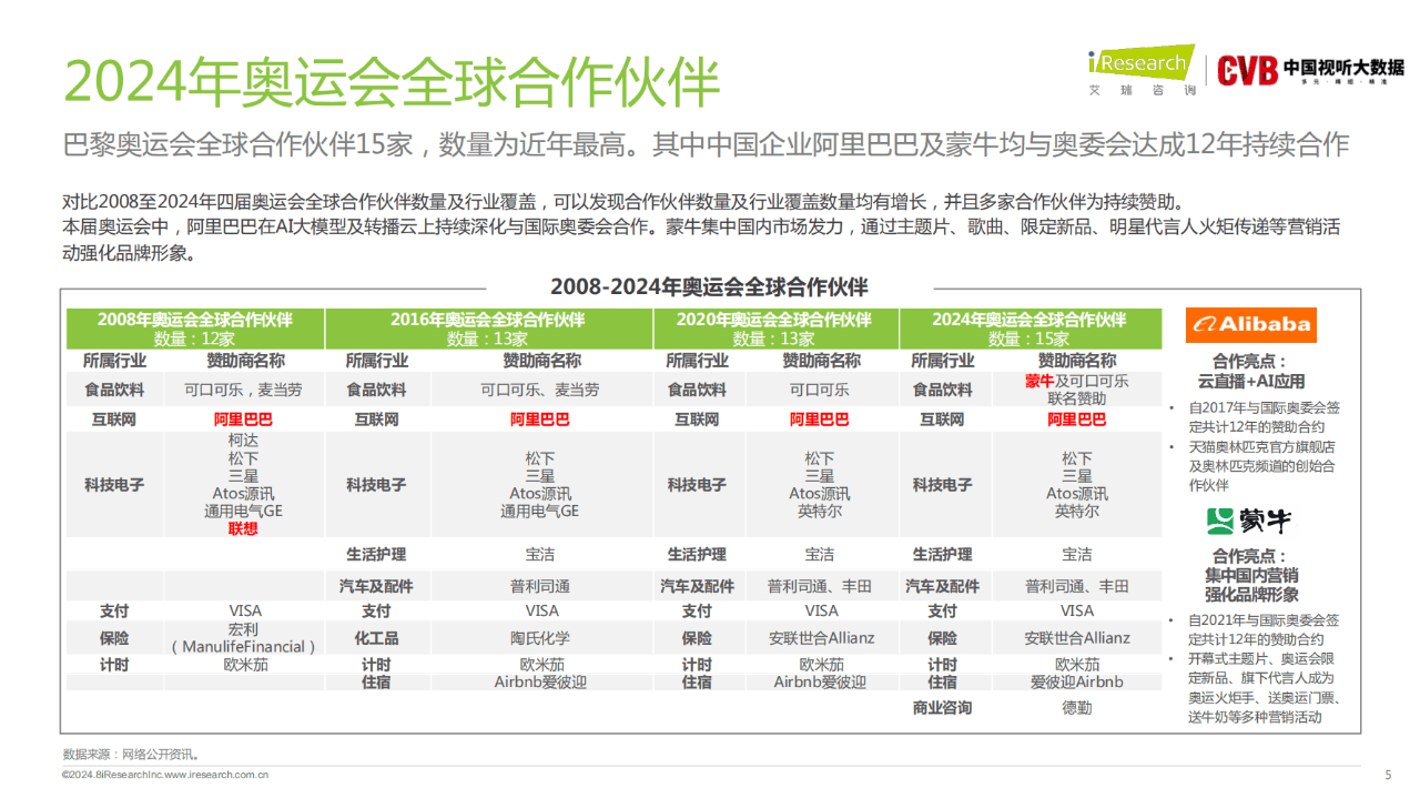 2024新奥门免费资料,精确分析解析说明_复古版55.112