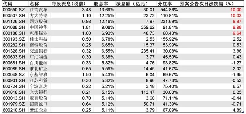 2024年12月25日 第62页