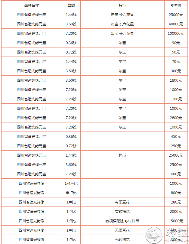 2019年银元最新价格表全面解析