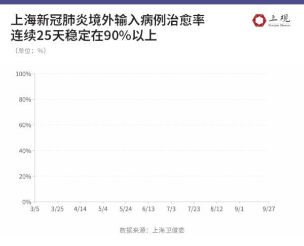 上海最新疫情病例数量及其社区影响分析