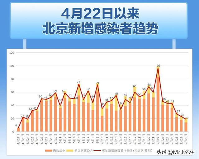 北京疫情最新状况，积极应对，科学防控