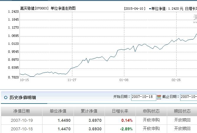 嘉实300最新净值深度解析