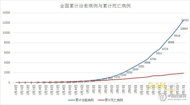 美国新冠肺炎最新数据报告发布