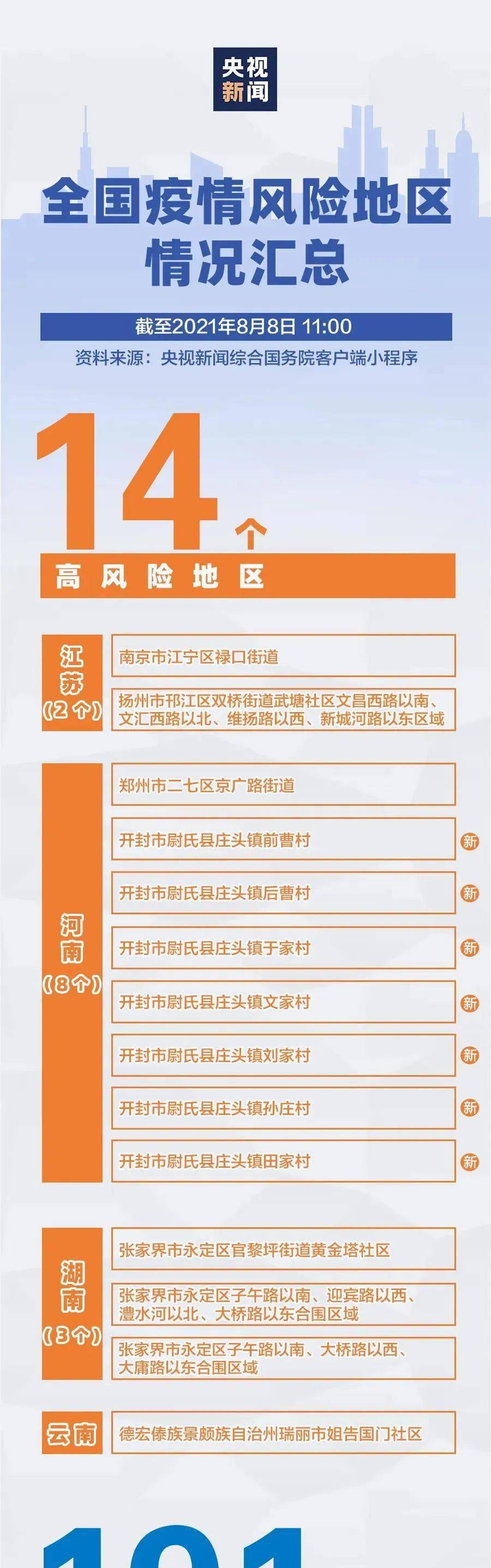 最新疫情风险地区通报分析与解读报告