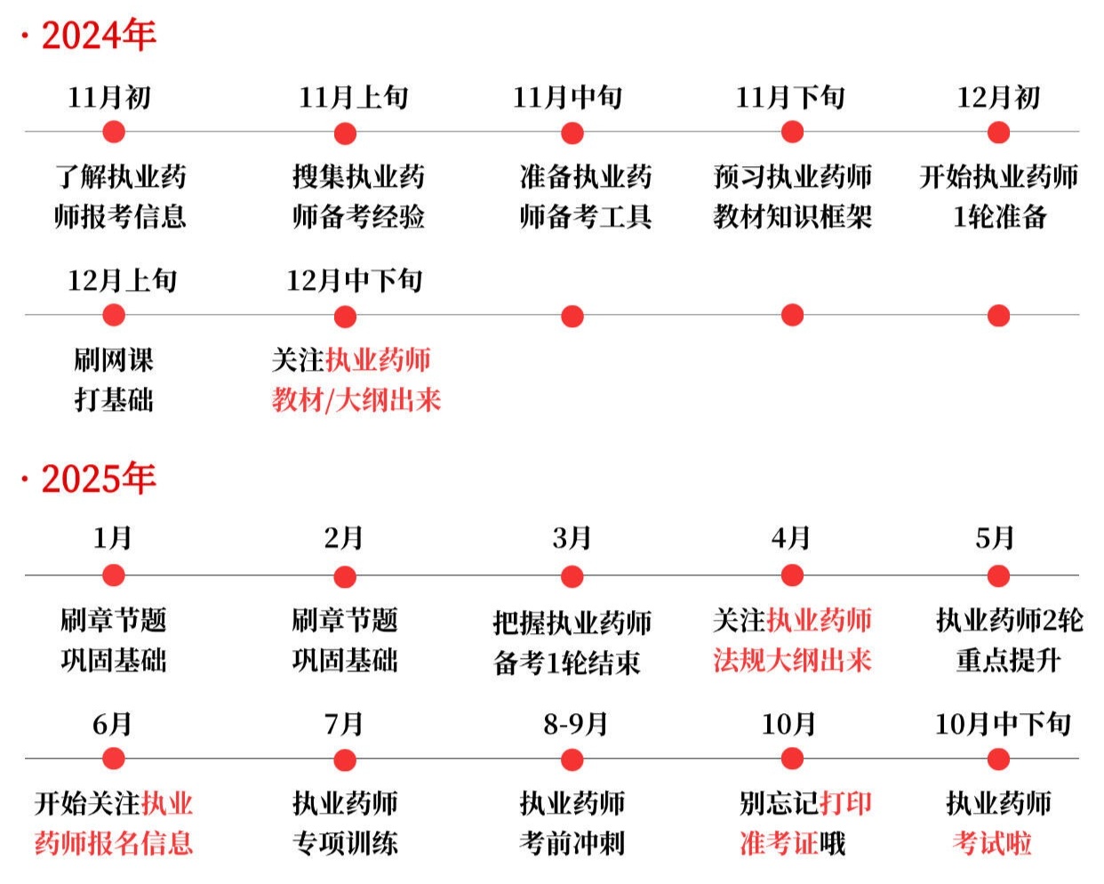 执业药师最新报考条件详解