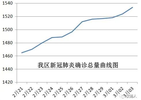 全球心冠肺炎最新统计及未来展望，全球疫情现状与展望