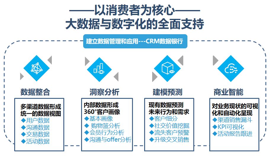 澳门正版资料大全资料生肖卡,数据整合策略分析_薄荷版75.922