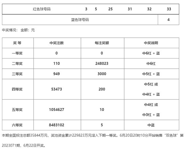 澳门一码一码100准确,安全性方案设计_高级款55.398