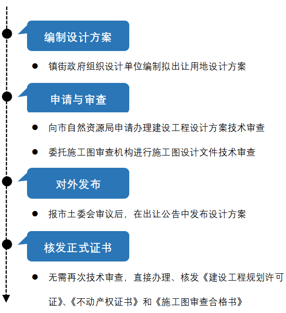 一码一肖100%的资料,高效方案实施设计_iShop60.258