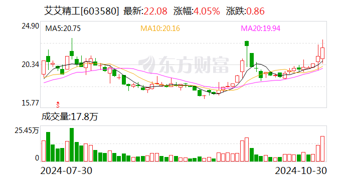 新澳2024今晚开奖结果,快捷解决方案问题_pro94.54