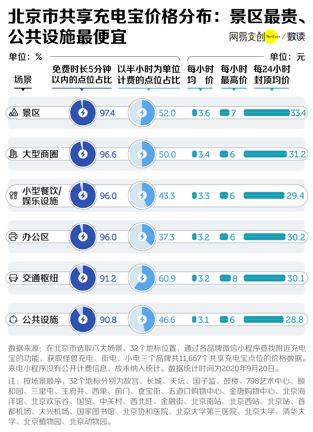 2024新澳免费资料大全penbao136,数据资料解释落实_游戏版6.336