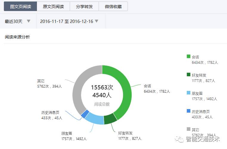 一肖一码精准100一肖中特,数据分析驱动执行_Tizen41.660