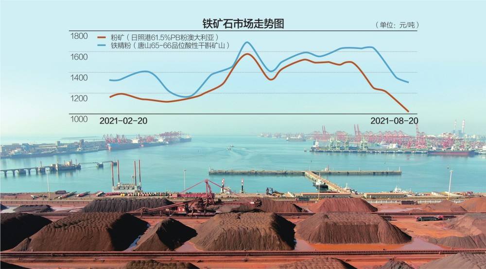 铁矿石新突破引领全球矿业市场变革