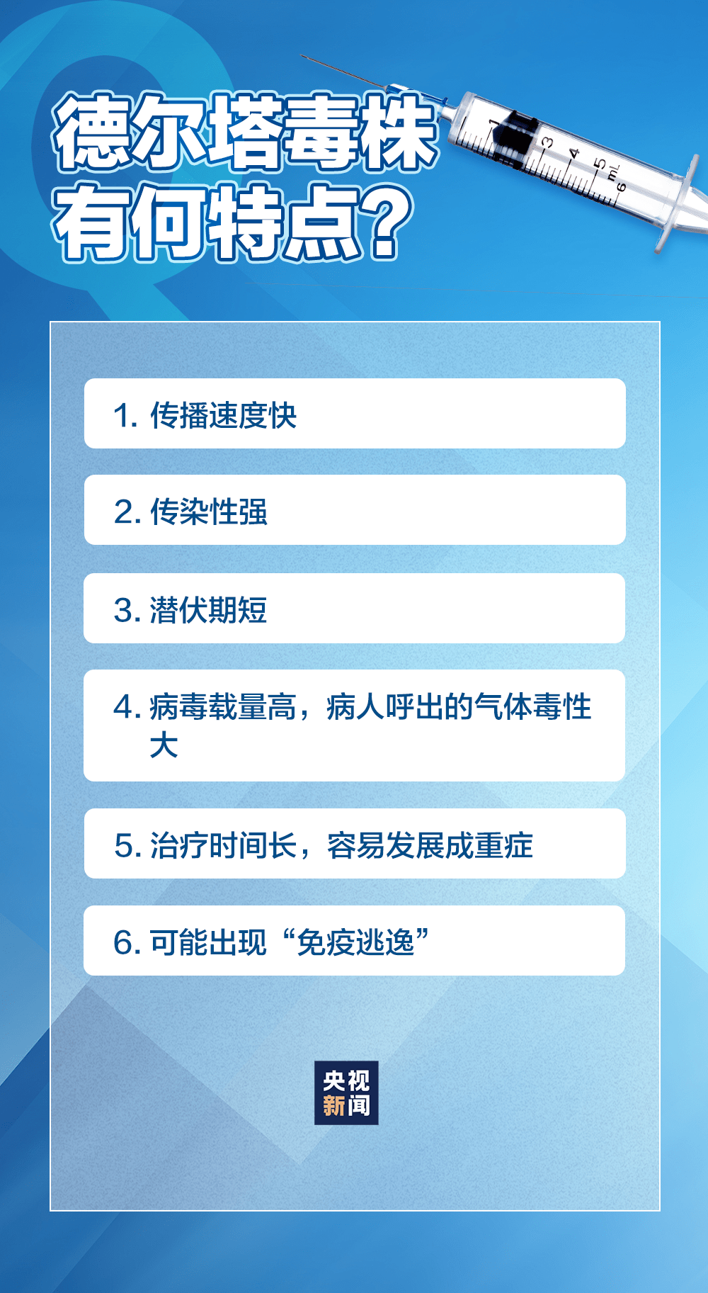 新冠病毒最新疫情全国报告概览