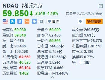 纳斯达克股市最新动态，市场走势、行业热点与前景展望