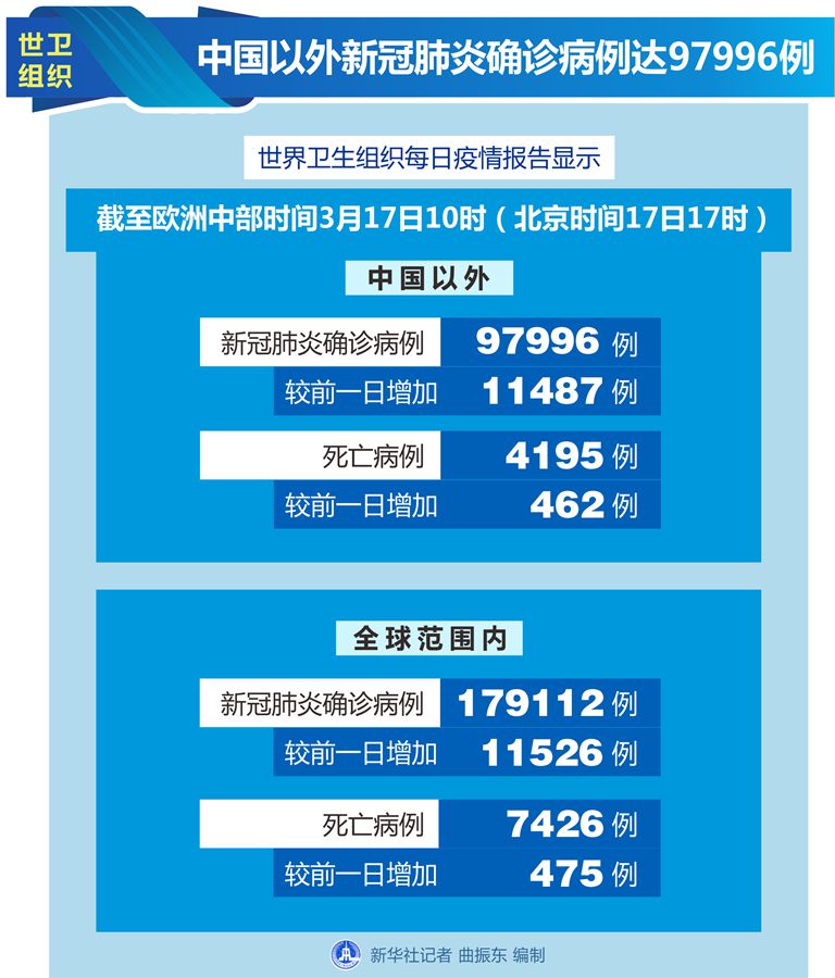 国内最新确诊病例数，挑战与希望交织