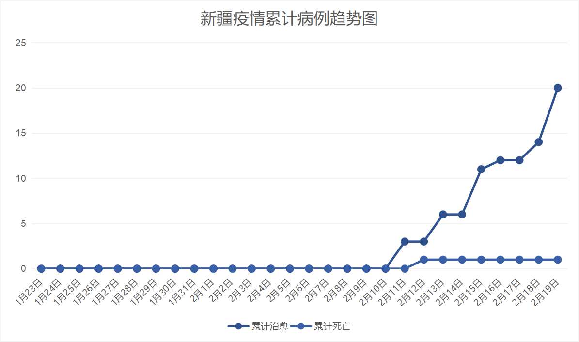 新疆新型肺炎疫情的挑战与应对之道