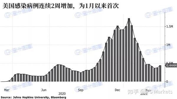 美国各州最新疫情实时更新概况