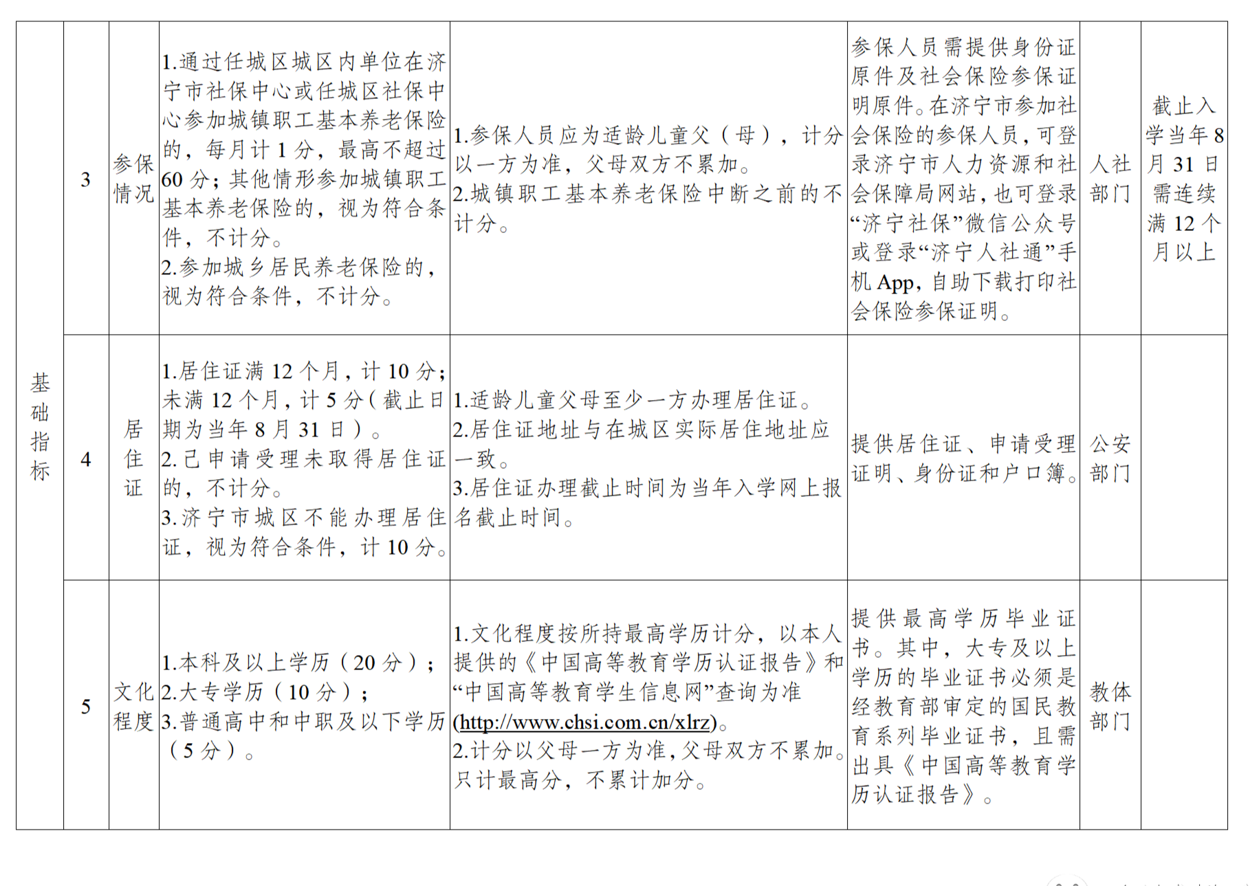 济宁最新政策解读，助力城市繁荣，注入新动力